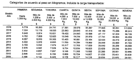 Precio de la yerba mate: Gobierno fija valor del impuesto de inspección y  fiscalización